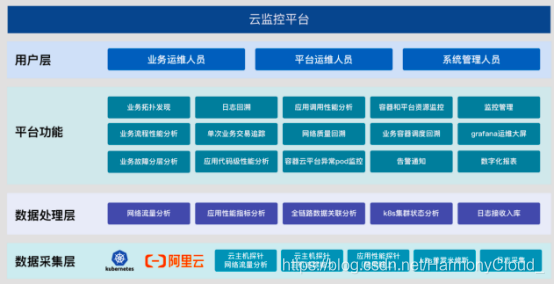 多活备安全，监管稳运行，容器云解决方案实现金融数字化落地！