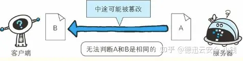 为什么 https 比 http 更安全？
