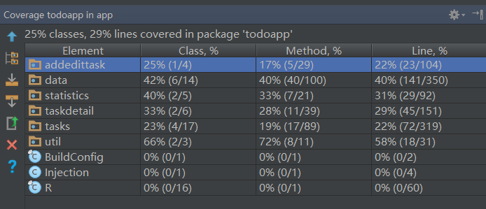 Android单元测试之Mockito浅析