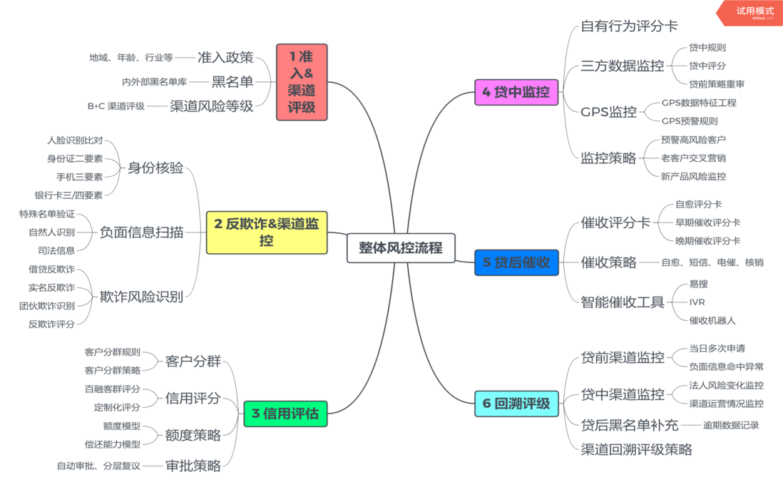 ShuangzhaoDB如何在金融交易系统中控制风险