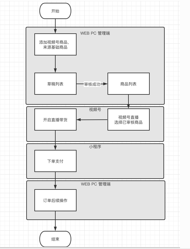 视频号直播自定义组件接入电商系统