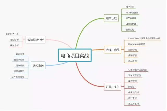 月薪8k和月薪38K的程序员差距在哪里？