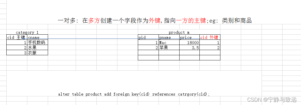 掌握 SQL 这些核心知识点，出去吹牛逼再也不担心了