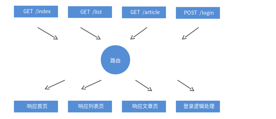 node