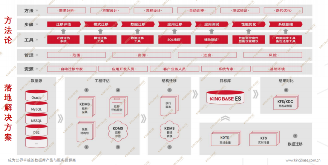 墨天轮国产数据库沙龙 | 黄新著：金仓数据库全生命周期管控