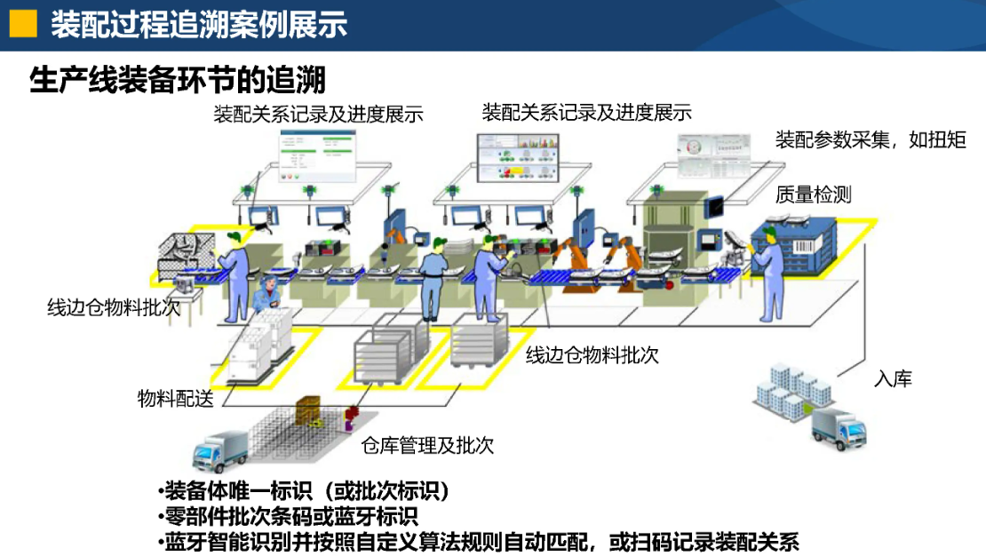 装备制造MES系统解决方案：破解生产痛点，驱动智能制造升级