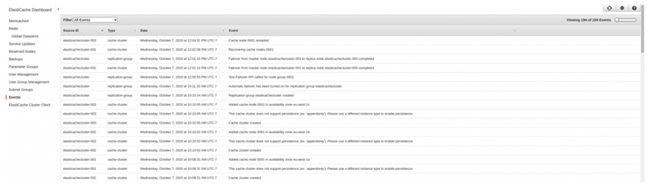 通过 Amazon CloudWatch 配合 Amazon ElastiCache for Redis 遵循监控最佳实践