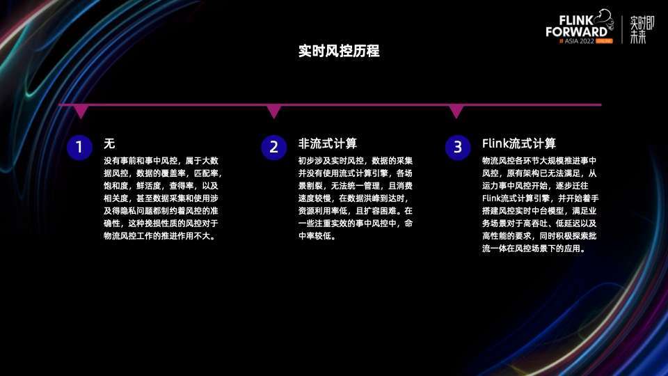 京东物流实时风控实践