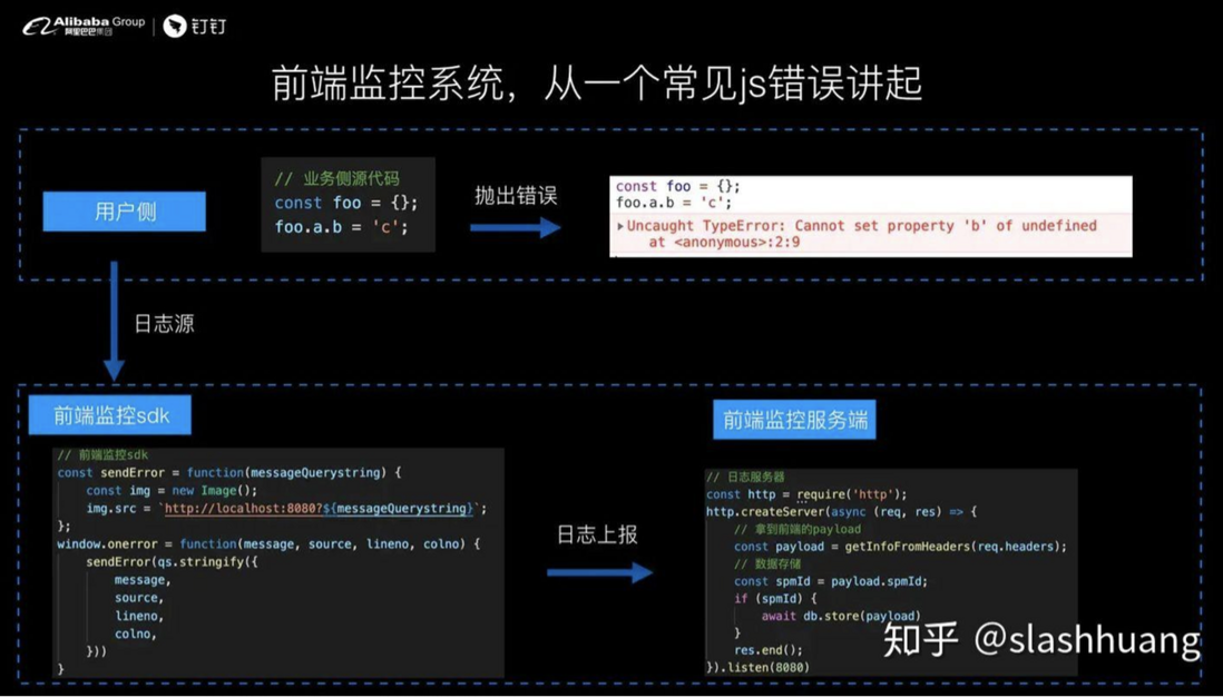 钉钉前端-如何设计前端实时分析及报警系统
