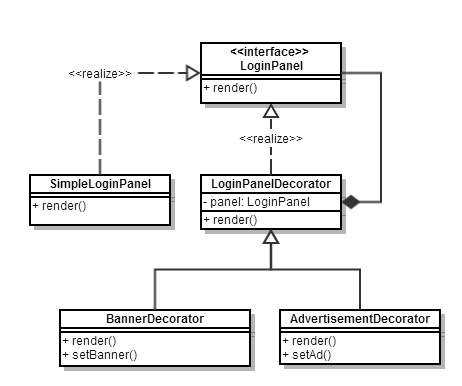 [设计模式][装饰模式][Javascript]