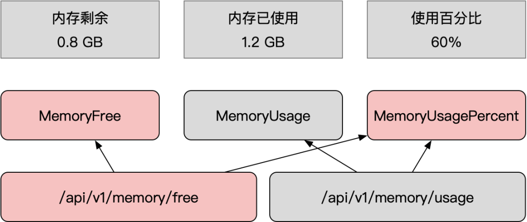 基于 Observable 构建前端防腐策略