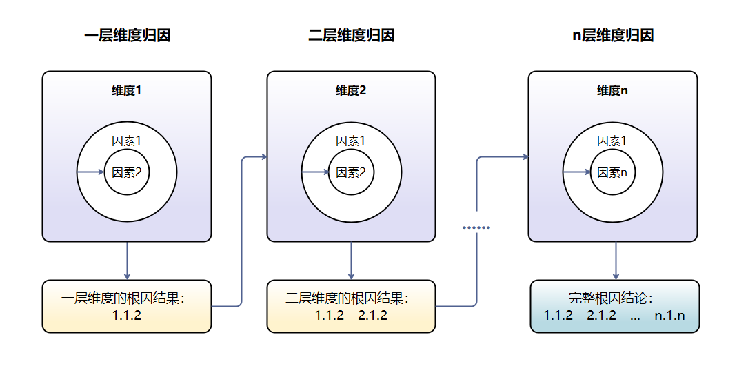 从0到1建设智能灰度数据体系：以vivo游戏中心为例