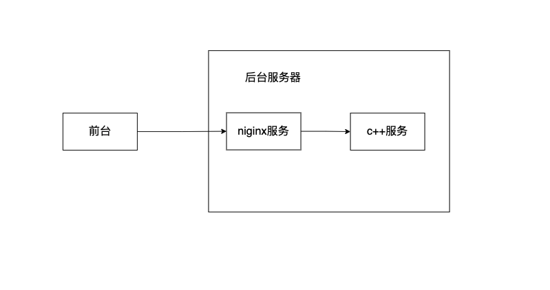 http请求那点事