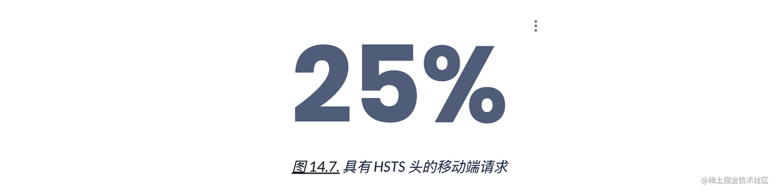 HTTP Archive 2022 年度报告 —— 安全