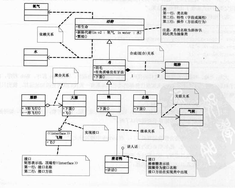 设计模式概述