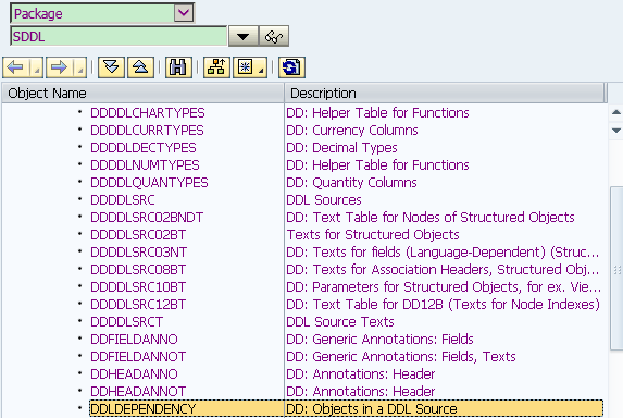SAP CDS view自学教程之二：当SAP CDS view被激活时，背后发生了什么