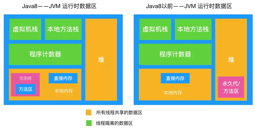 图文详解垃圾回收，让你的面试如鱼得水