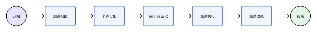 AutoMQ 系统测试体系揭秘