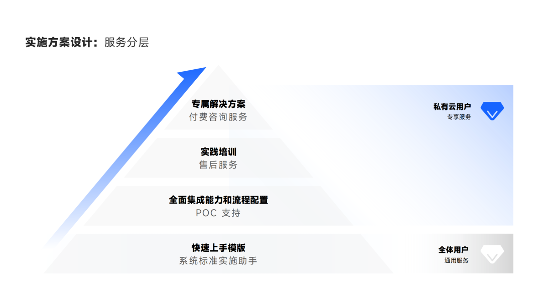 DevOps 中 API 治理的工程问题和落地实践案例