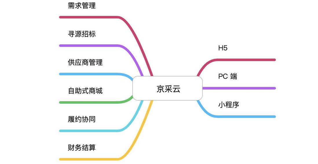 NutUI3 多端开发实践
