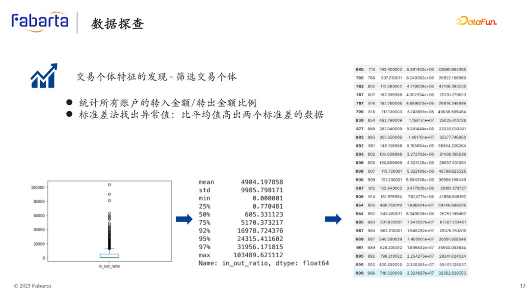 图智能在反洗钱方向的应用实践丨Fabarta 技术专栏