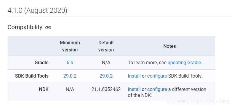 Gradle Plugin Version和Gradle Version 对应关系