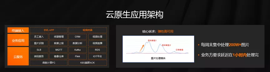 聚焦业务价值：分众传媒在 Serverless 上的探索和实践