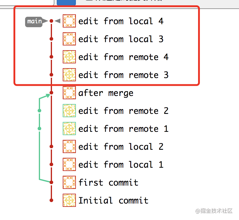 冲突还在用git merge吗？互联网公司都用git rebase