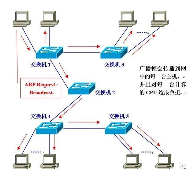 图文并茂讲VLAN，让你看一遍就理解VLAN