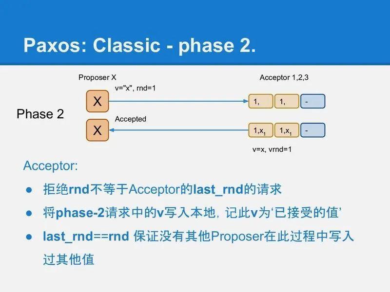 200 行代码实现基于 Paxos 的 KV 存储