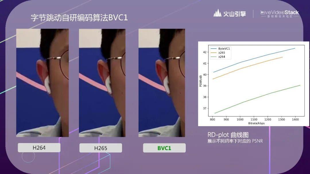 追求极致，揭秘抖音背后的RTC技术