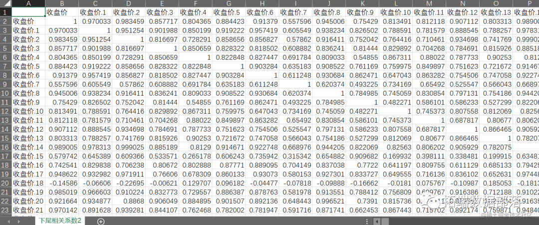 数据分享|MATLAB、R基于Copula方法和k-means聚类的股票选择研究上证A股数据|附代码数据