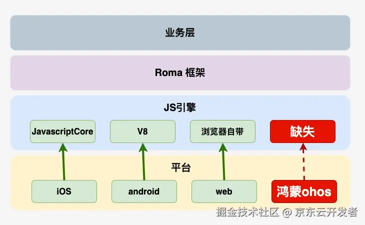 史无前例，移植V8虚拟机到纯血鸿蒙系统