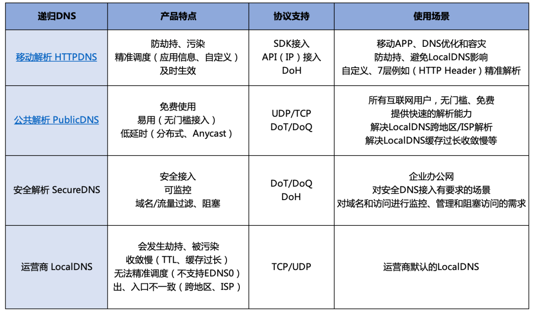TrafficRoute：一体化的DNS解析和流量调度套件