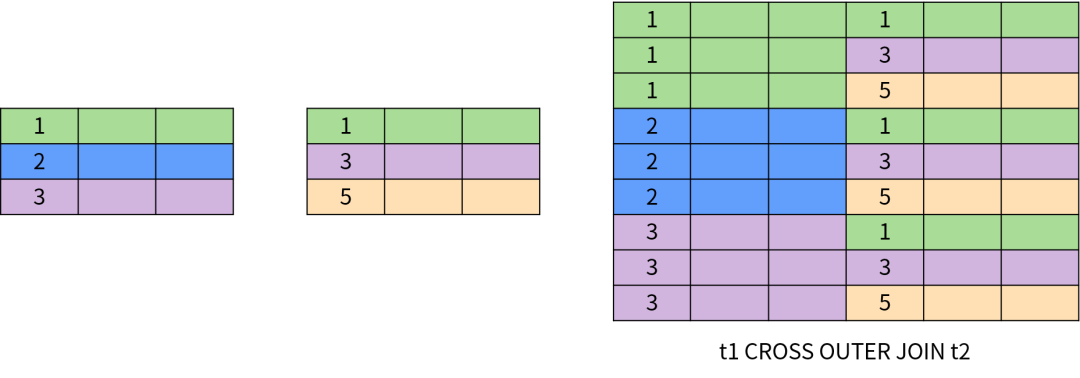 图解 SQL ，这也太形象了吧！