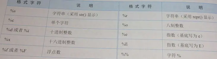 【思维导图】Python中常用的8种字符串操作