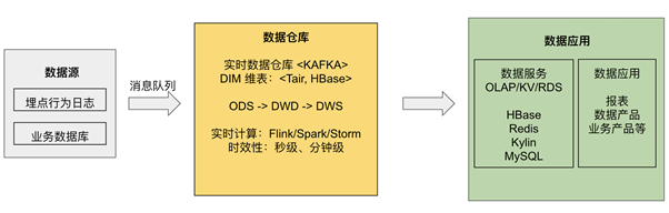 当 TiDB 与 Flink 相结合：高效、易用的实时数仓