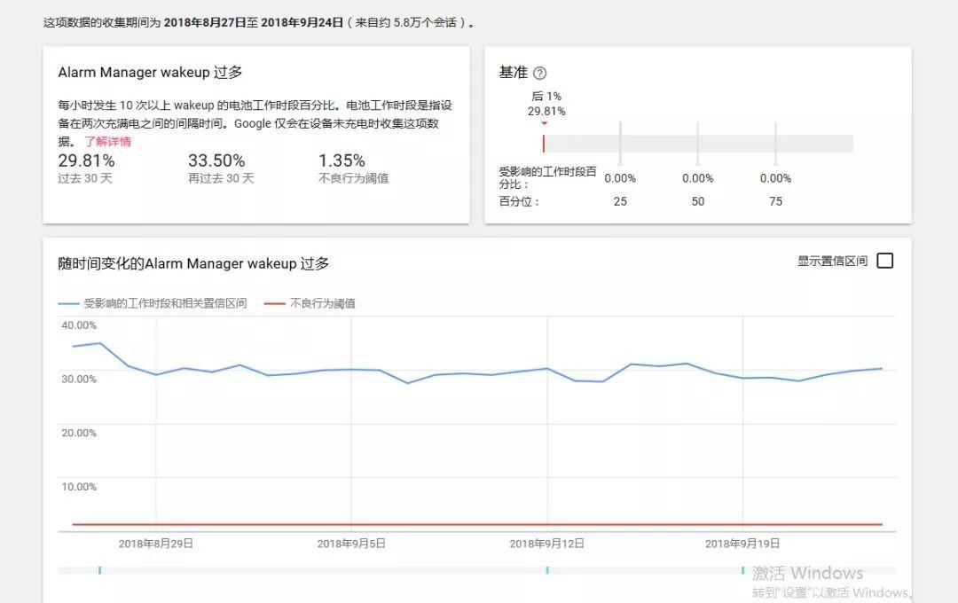 腾讯视频国际版（Android）电量测试方法研究与总结