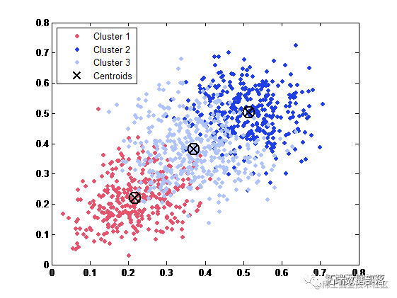 数据分享|MATLAB、R基于Copula方法和k-means聚类的股票选择研究上证A股数据|附代码数据