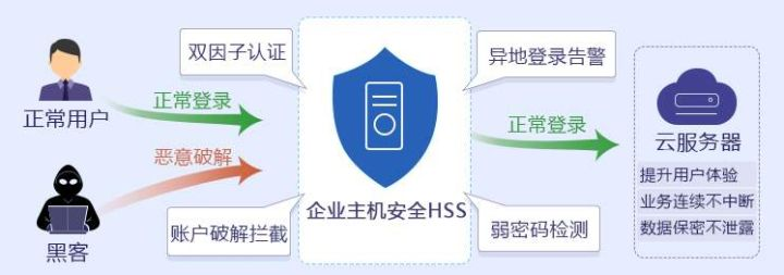 618技术特辑（四）疯狂剁手的同时，电商隐私安全你注意到了吗？