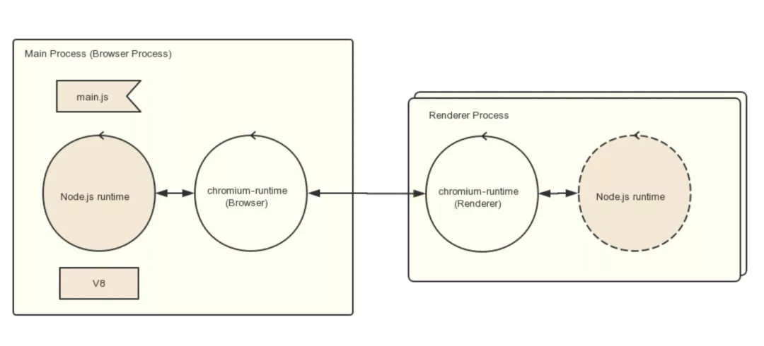 如何用 Electron + WebRTC 开发一个跨平台的视频会议应用