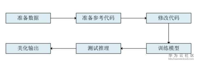 如何消灭飞机的“黑色十分钟”，AI来帮忙