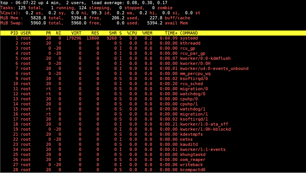 12个好用的 linux 命令行监控工具