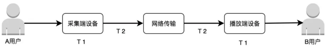 小程序直播连麦的技术实现与解析