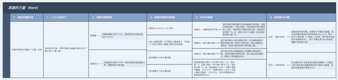 LeetCode 双周赛 104（2023/05/13）流水的动态规划，铁打的结构化思考