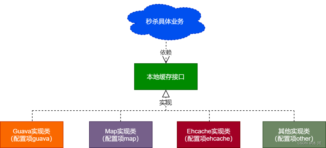 互联网大厂的缓存策略：抵抗超高并发的秘密武器，已开源！