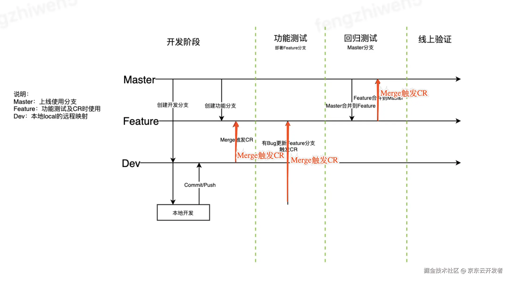 Code Review：探索工程实践之道