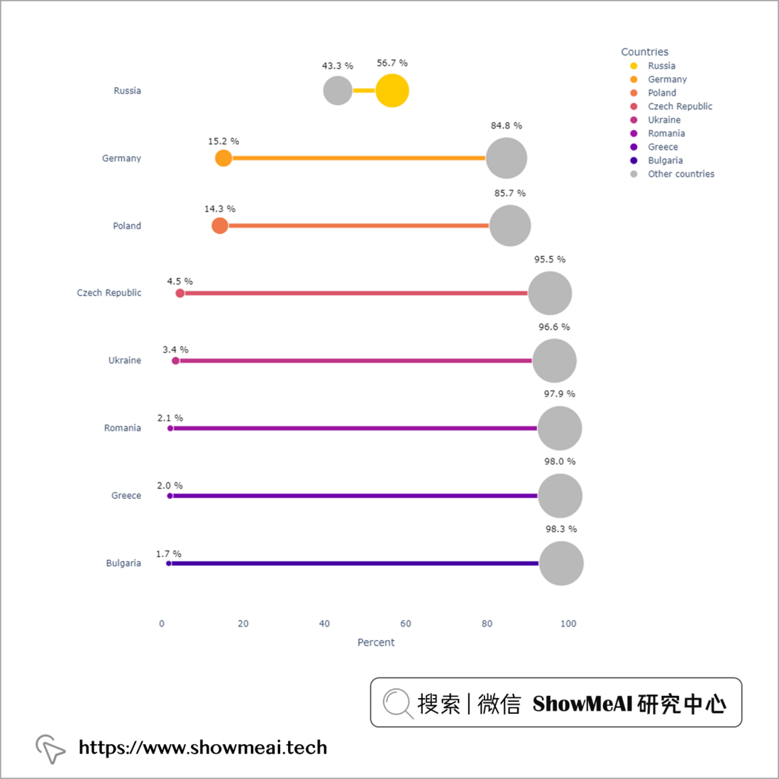 还在用饼状图？来瞧瞧这些炫酷的百分比可视化新图形（附代码实现）⛵