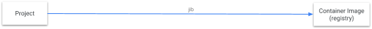 Docker一键打包微服务