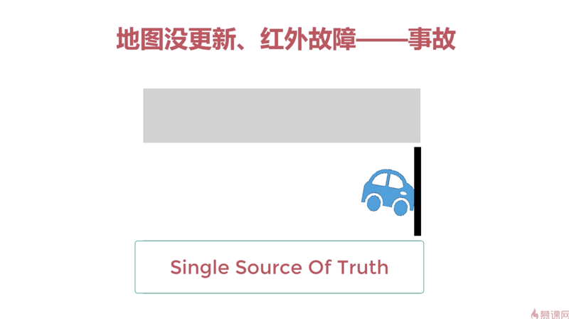 慕课网 ThreadLocal 教学视频学习笔记
